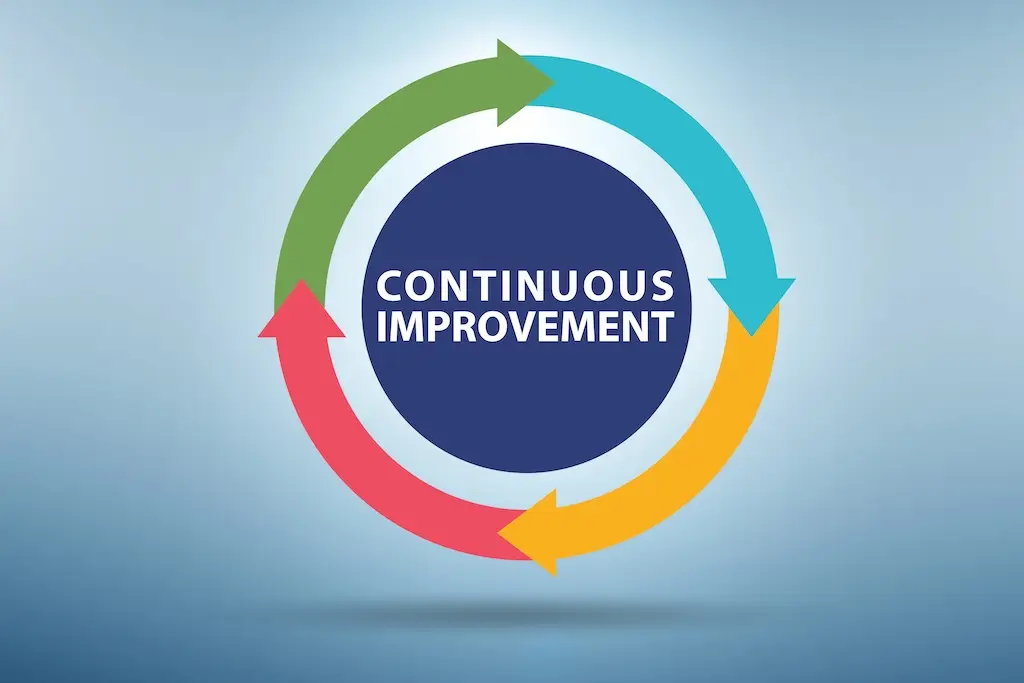 kaizen continuous improvement circle