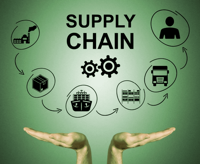 supply chain words with icons representing the different actions involved
