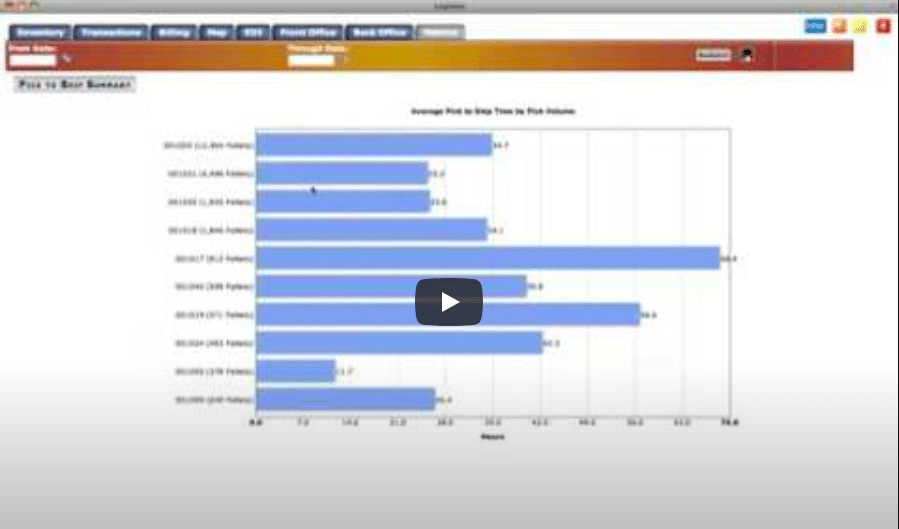 Pick to Ship Summary Pick to Ship Summary