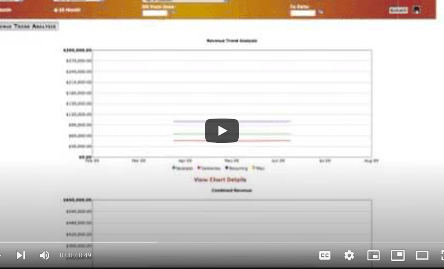Revenue Trend Analysis Revenue Trend Analysis