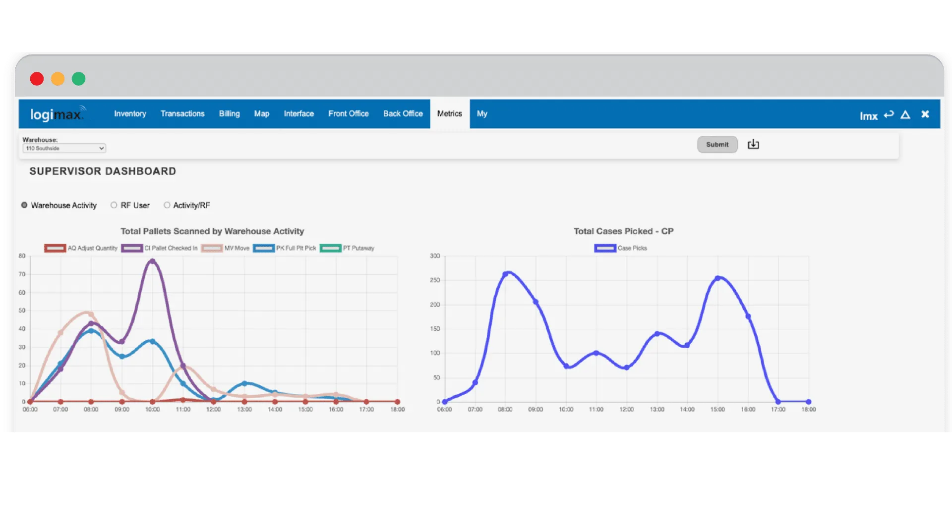 Supervisor-Dashboard-2-charts-v2-1920x1056-1