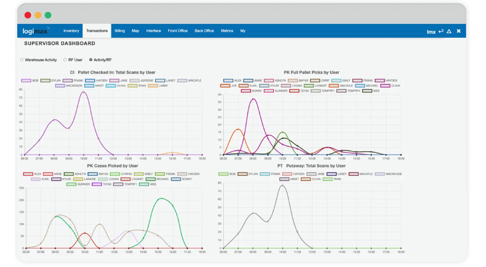 Supervisor-Dashboard-4-Charts-1920x1056-1 (2)