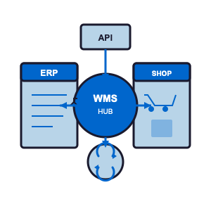 System Integration icon